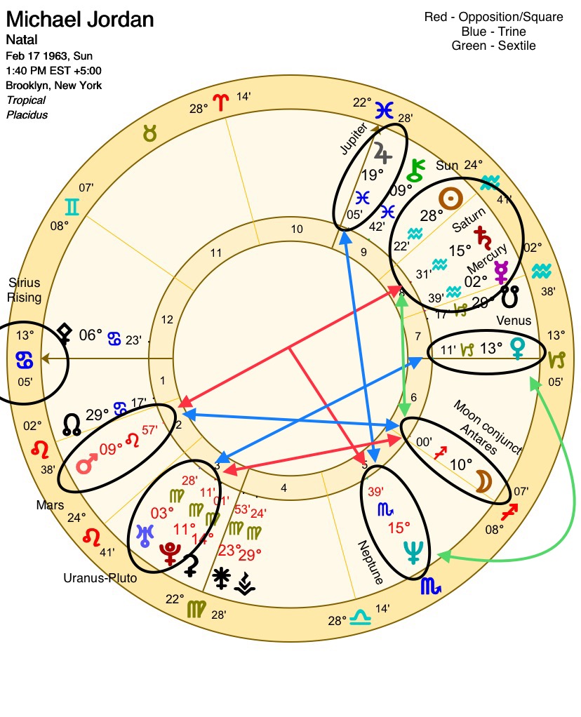 michael jordan astrology