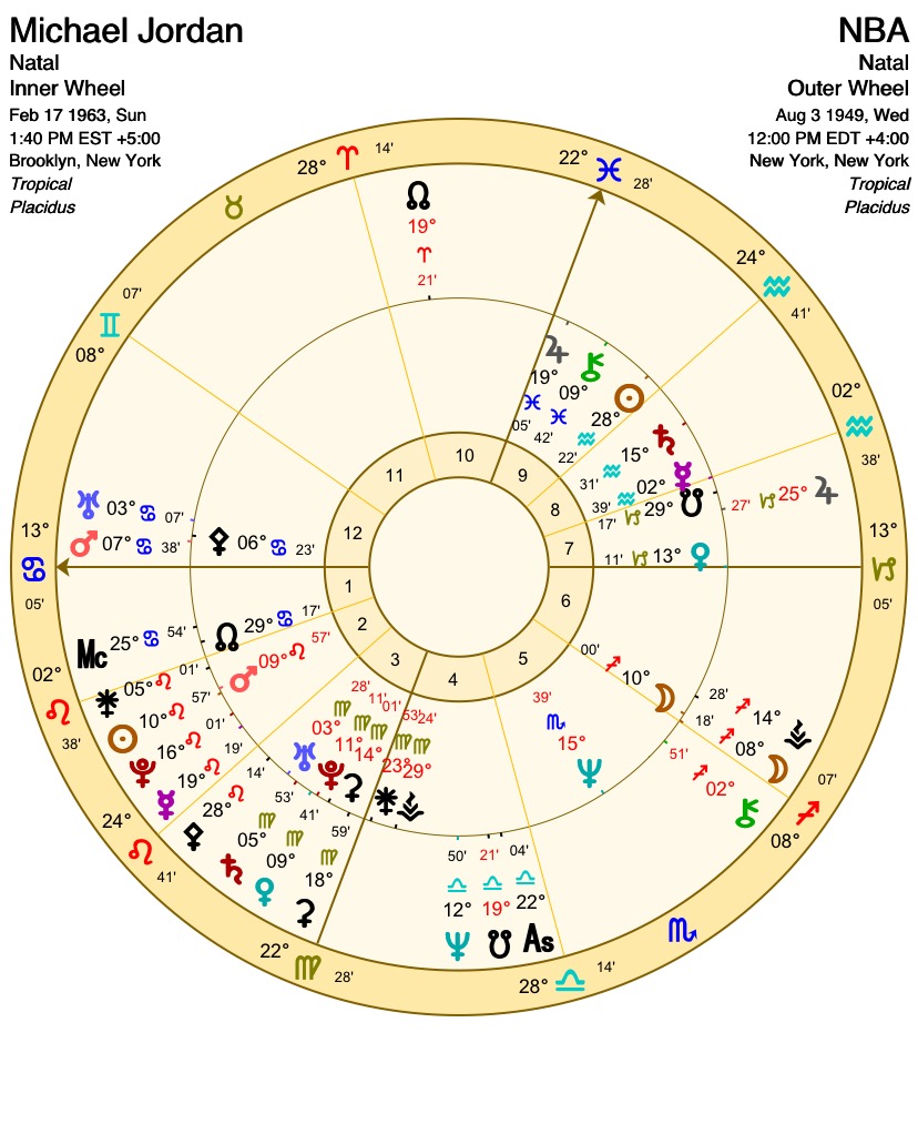 michael jordan zodiac