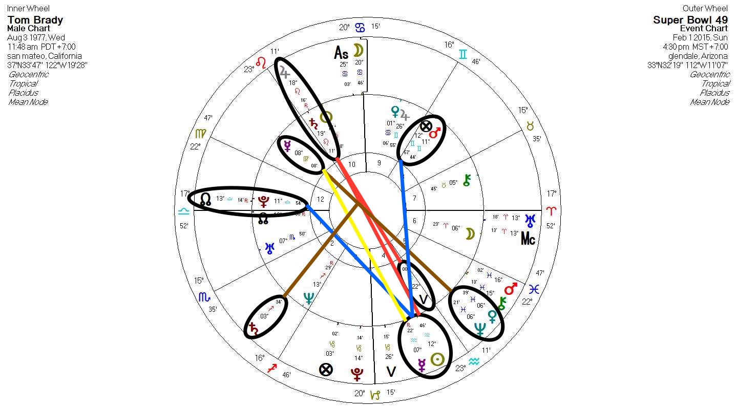 Winning & Losing: Analyzing the Part of Victory – Electric Storm